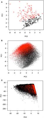 Principal Component Approximation and Interpretation in Health Survey and Biobank Data